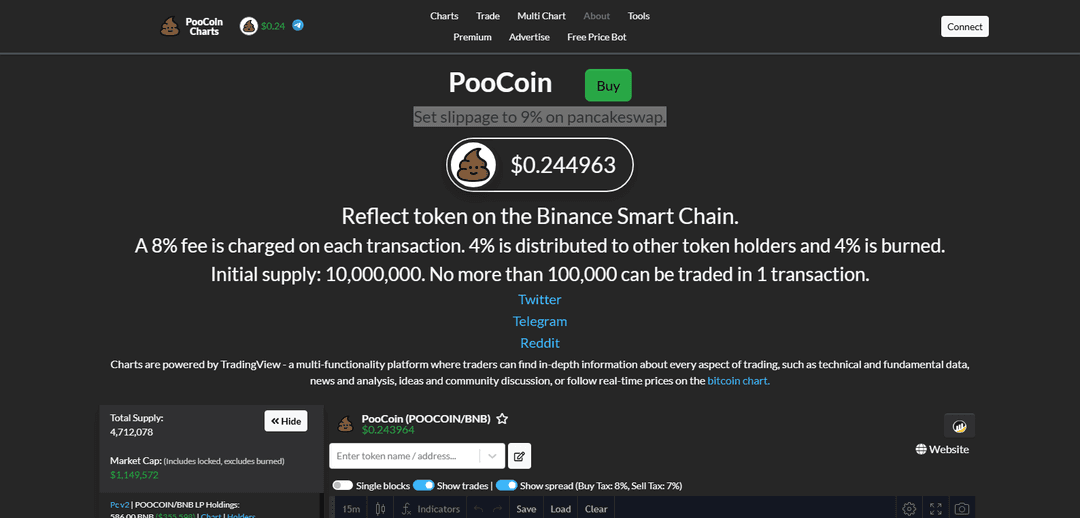 Poocoin Multi Chart
