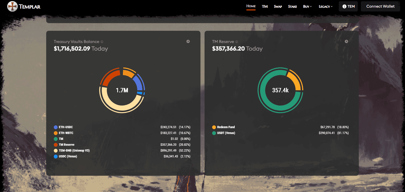 Templar finance - case study by Casatrick, Rust smart contract & backend developer